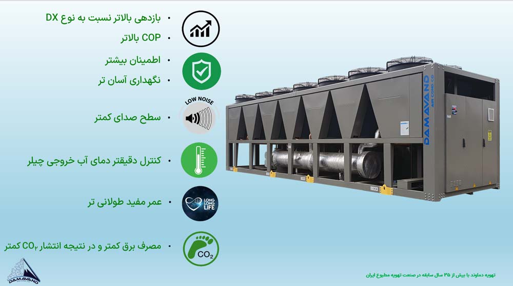 مزایای چیلر فلودد